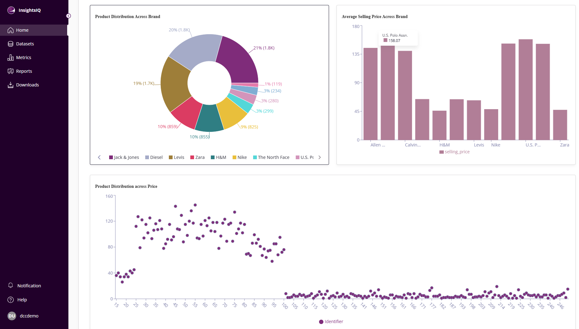 Analytics Dashboard